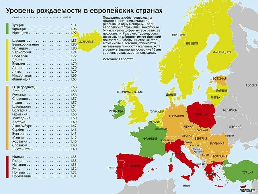 Эстония сравнение. Карта стран Европы по уровню рождаемости. Коэффициент рождаемости в Европе карта. Коэффициент рождаемости по странам Европы. Показатель рождаемости в Европе.